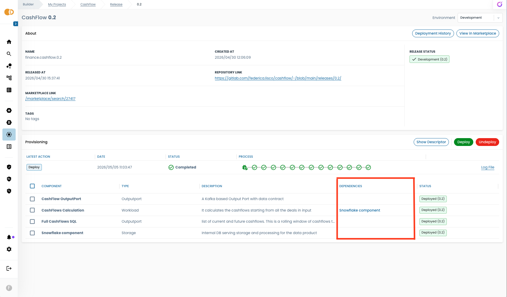 Deployment release dependencies