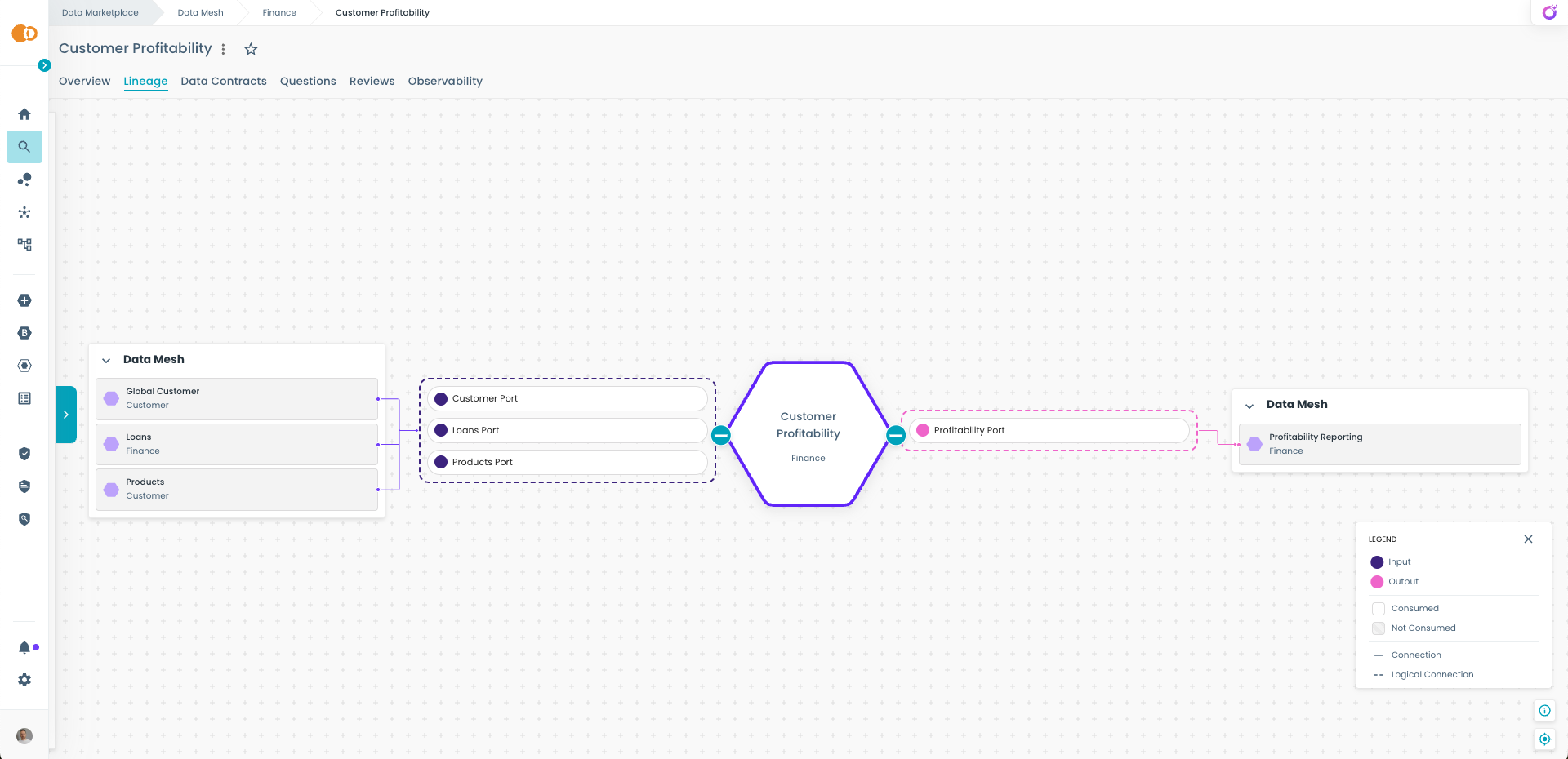 Lineage page in Marketplace