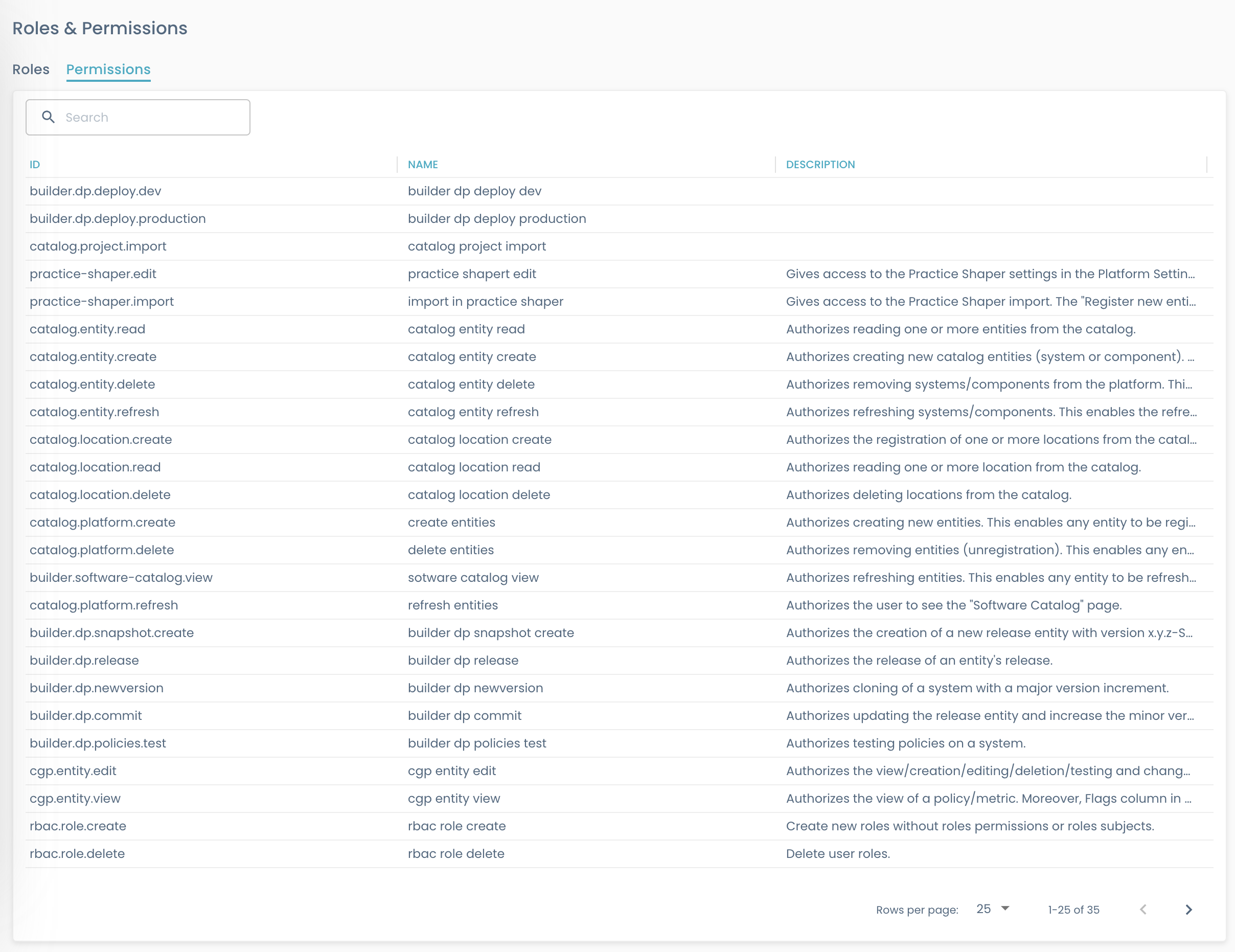 Permissions overview